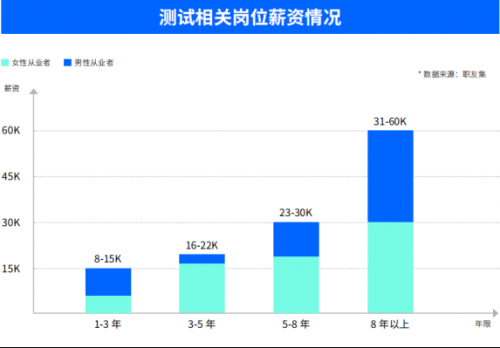 分布式存储开发部员工评价如何?发展前景及工作环境如何? 第3张 分布式存储开发部员工评价如何?发展前景及工作环境如何? 第3张