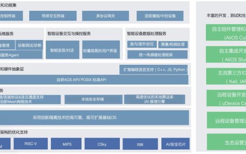 服务器支持系统为何如此关键?揭秘其核心功能和作用之谜 第3张 服务器支持系统为何如此关键?揭秘其核心功能和作用之谜 第3张