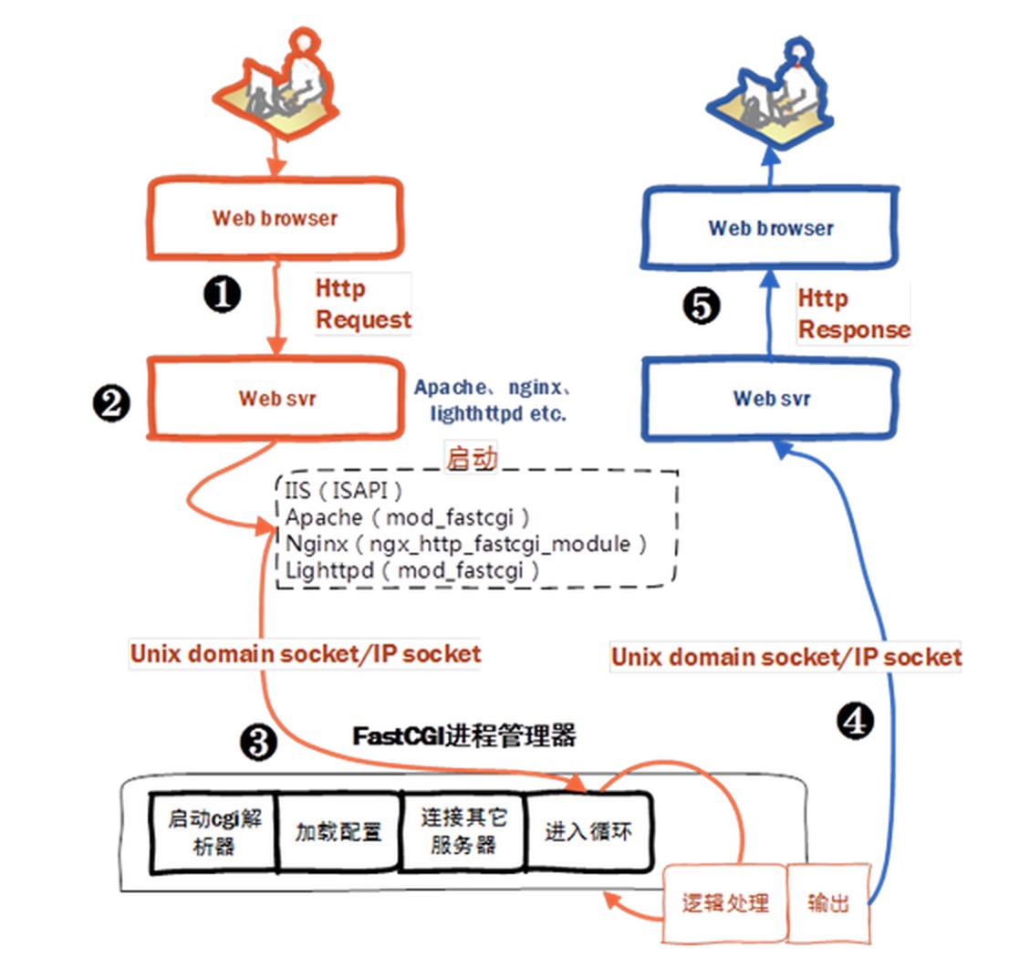 分布式存储图床解决方案,如何实现高效稳定且成本可控? 第1张 分布式存储图床解决方案,如何实现高效稳定且成本可控? 第1张