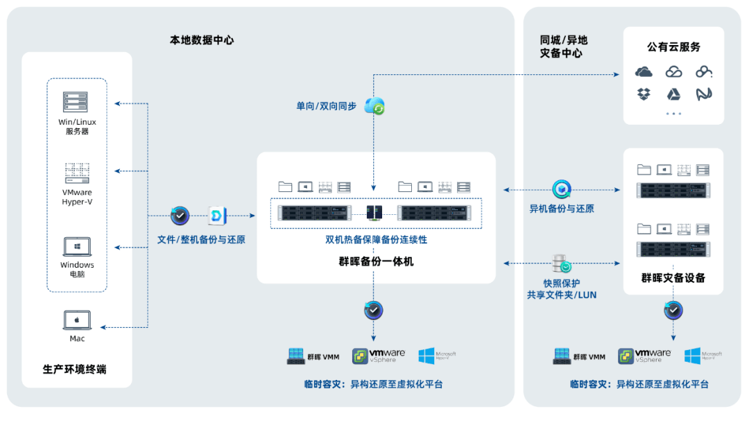 分布式存储图床解决方案,如何实现高效稳定且成本可控? 第2张 分布式存储图床解决方案,如何实现高效稳定且成本可控? 第2张