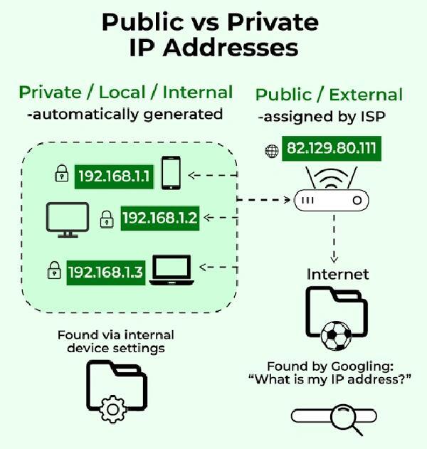公网IP地址有哪些类型和获取途径?深度解析公网IP地址奥秘 第2张 公网IP地址有哪些类型和获取途径?深度解析公网IP地址奥秘 第2张