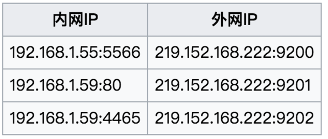 公网IP地址有哪些类型和获取途径?深度解析公网IP地址奥秘 第3张 公网IP地址有哪些类型和获取途径?深度解析公网IP地址奥秘 第3张