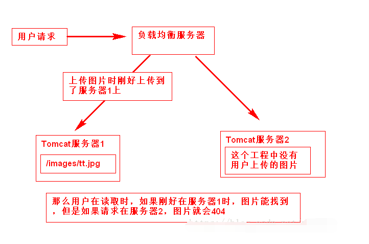 服务器搭建相片管理,具体步骤和最佳实践是哪些? 第2张 服务器搭建相片管理,具体步骤和最佳实践是哪些? 第2张