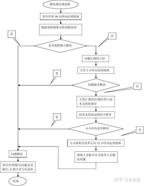 服务器操作系统周巡检表,如何确保系统稳定运行?详细流程及问题解答! 第3张 服务器操作系统周巡检表,如何确保系统稳定运行?详细流程及问题解答! 第3张
