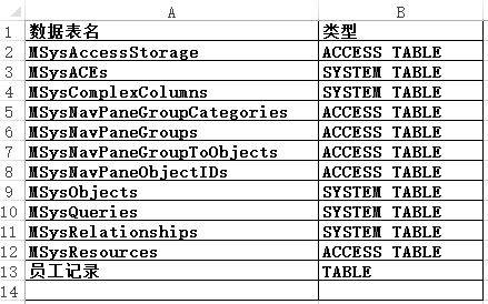 VB编程中具体步骤详解,如何高效修改SQL数据库中的表格结构? 第1张 VB编程中具体步骤详解,如何高效修改SQL数据库中的表格结构? 第1张