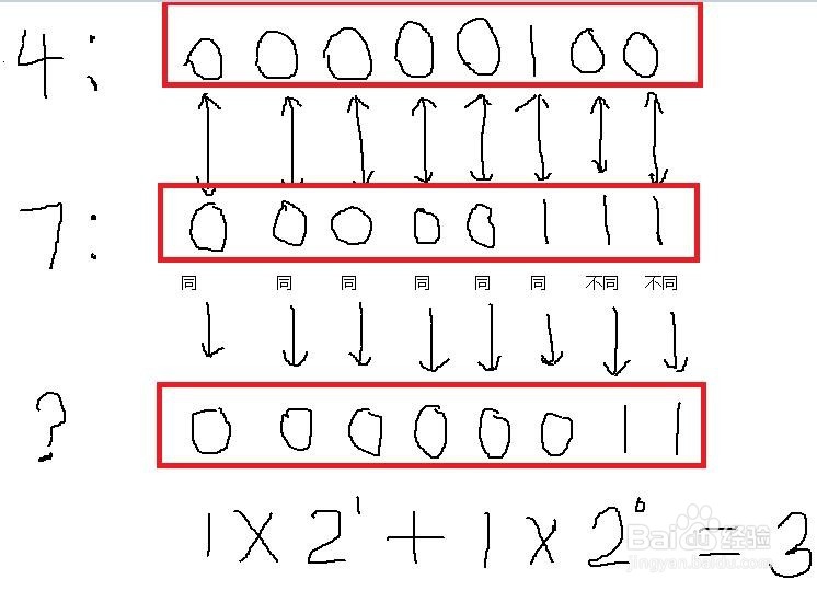 Java中如何表示异或运算?