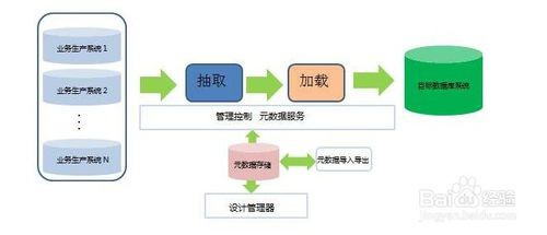 服务器数据迁移瞬秒操作流程及关键要点有哪些? 第2张 服务器数据迁移瞬秒操作流程及关键要点有哪些? 第2张