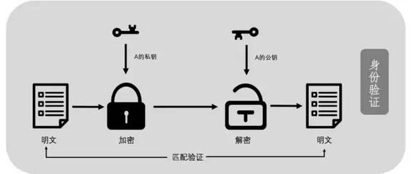 公章密钥管理为何如此关键?如何确保其安全与合规性? 第3张 公章密钥管理为何如此关键?如何确保其安全与合规性? 第3张