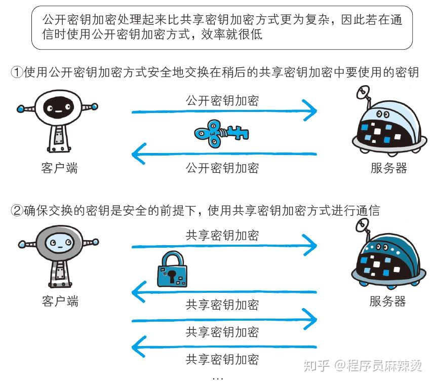 公章密钥管理为何如此关键?如何确保其安全与合规性? 第1张 公章密钥管理为何如此关键?如何确保其安全与合规性? 第1张
