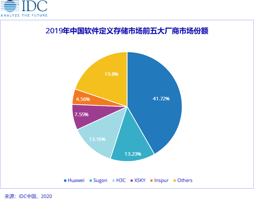分布式存储排名,谁是当今市场中的领军者?揭秘最新排名背后的秘密! 第1张 分布式存储排名,谁是当今市场中的领军者?揭秘最新排名背后的秘密! 第1张