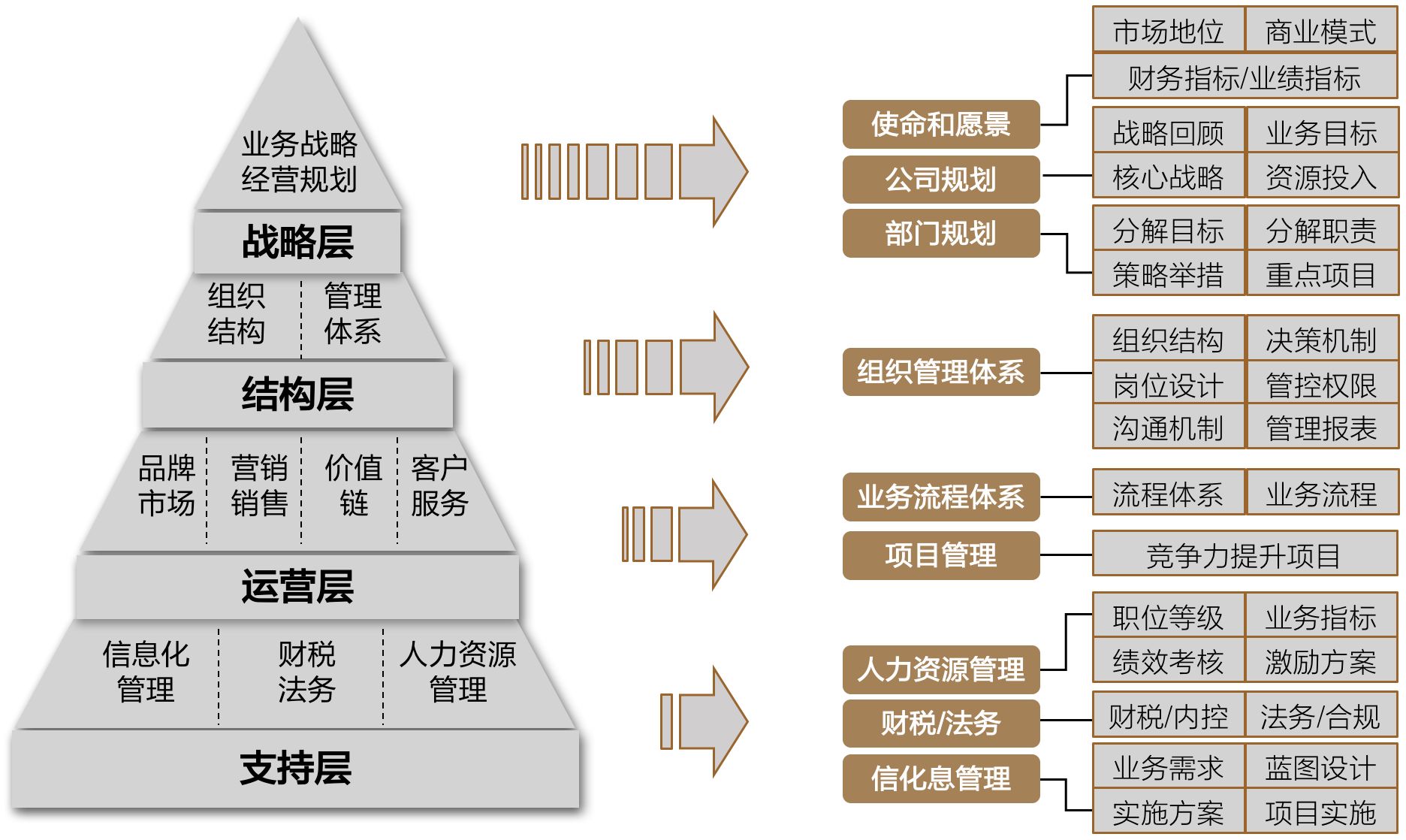 上海的建筑开发有限公司的商业模式和市场策略为何独树一帜? 第1张 上海的建筑开发有限公司的商业模式和市场策略为何独树一帜? 第1张