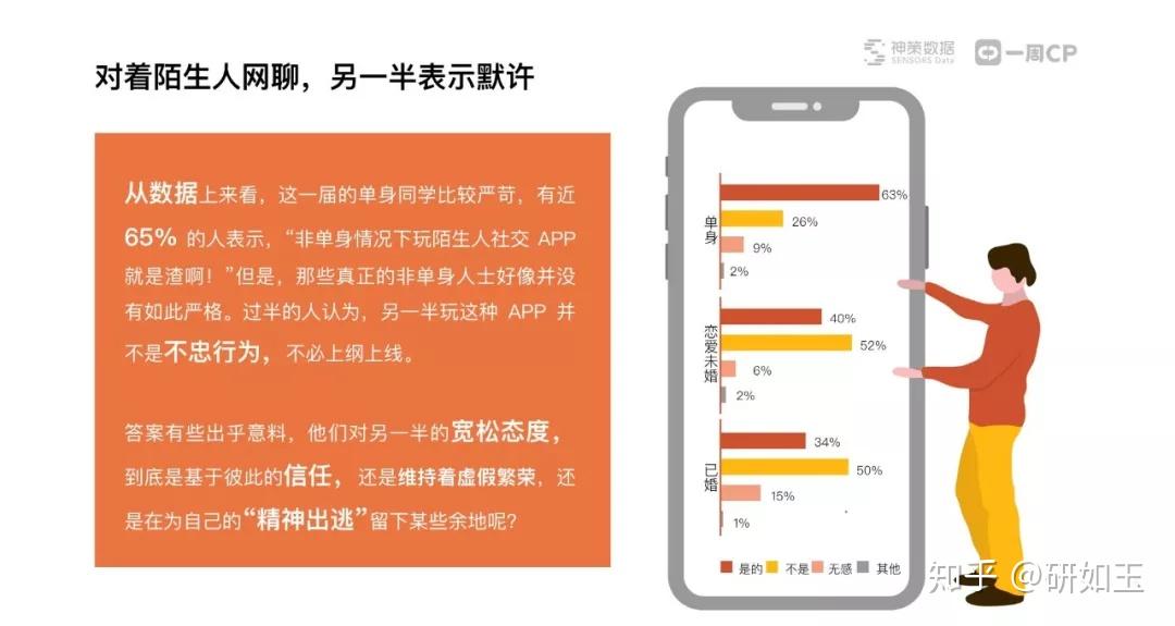 为何在陌生社交平台我总是无法成功评论? 第1张 为何在陌生社交平台我总是无法成功评论? 第1张