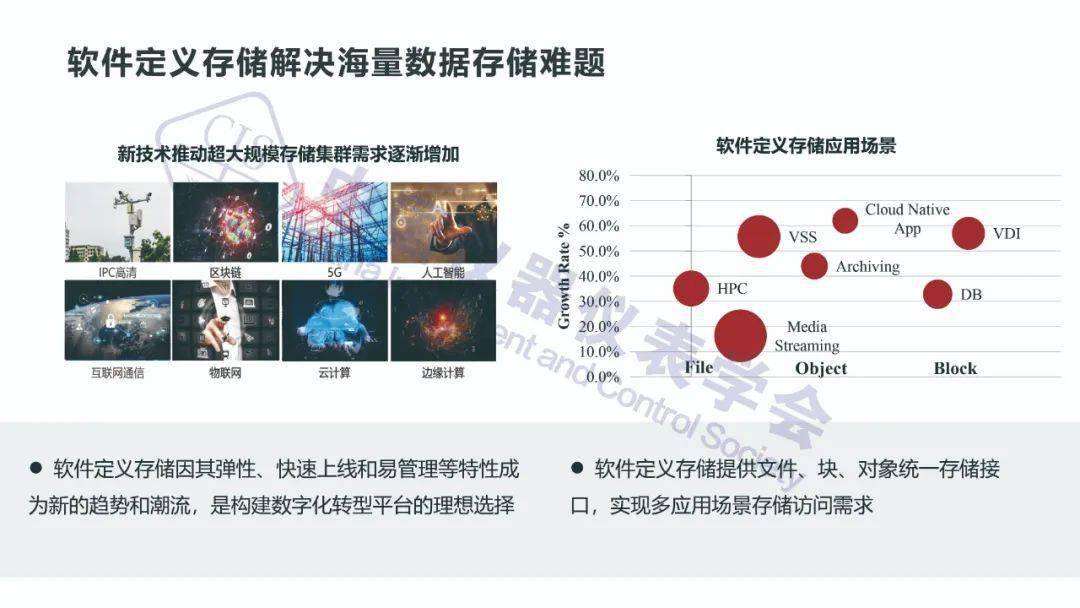 分布式存储建设背景下的技术挑战与行业趋势探讨? 第2张 分布式存储建设背景下的技术挑战与行业趋势探讨? 第2张