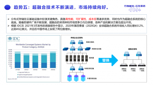 分布式存储建设背景下的技术挑战与行业趋势探讨？