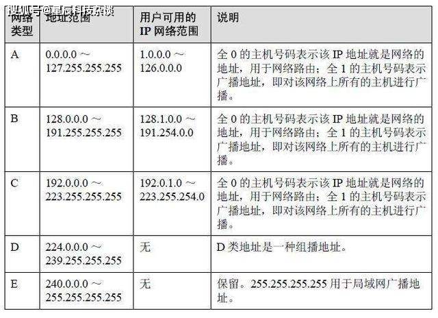 虚拟主机用户有独立ip地址吗 第2张 虚拟主机用户有独立ip地址吗 第2张