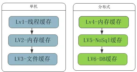 分布式存储缓存存数据,其存储容量和效率如何? 第3张 分布式存储缓存存数据,其存储容量和效率如何? 第3张