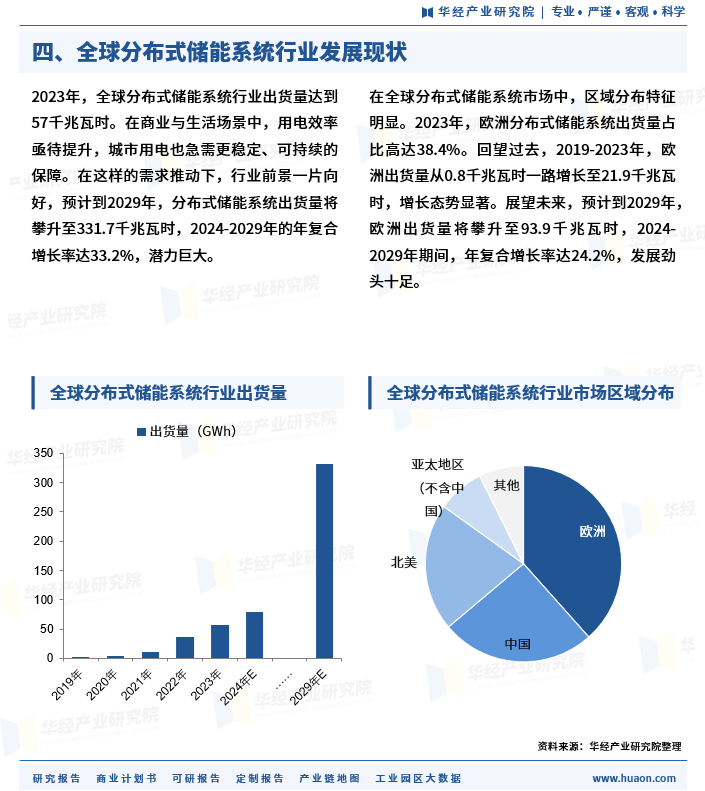 分布式存储系统市场前景广阔，其发展潜力及挑战有哪些？