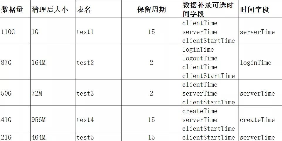 如何高效修复数据库表,详尽步骤与常见问题解答? 第2张 如何高效修复数据库表,详尽步骤与常见问题解答? 第2张