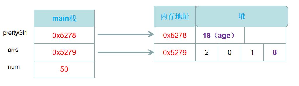 Java如何实现内存轮询? 第2张 Java如何实现内存轮询? 第2张