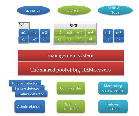 Java如何实现内存轮询? 第3张 Java如何实现内存轮询? 第3张