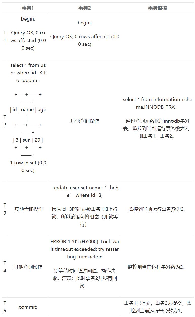 gosqlite并发访问时,究竟存在哪些具体并发问题及解决方案? 第2张 gosqlite并发访问时,究竟存在哪些具体并发问题及解决方案? 第2张