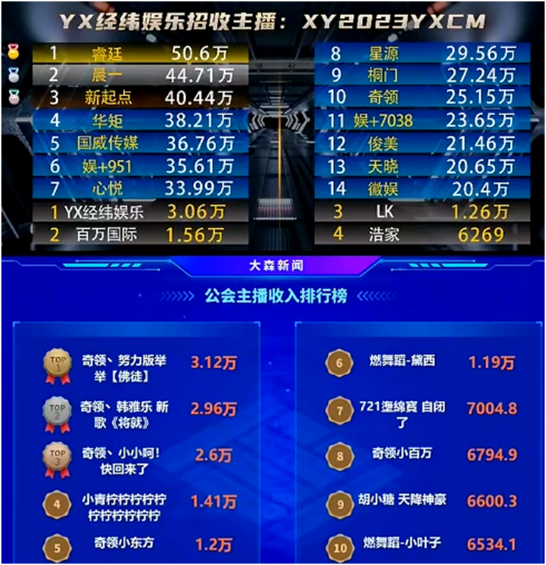 YY平台用户为何难以察觉收入增长,背后原因是什么? 第1张 YY平台用户为何难以察觉收入增长,背后原因是什么? 第1张