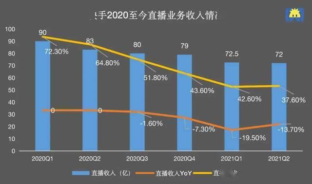 YY平台用户为何难以察觉收入增长,背后原因是什么? 第3张 YY平台用户为何难以察觉收入增长,背后原因是什么? 第3张