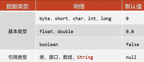 Java如何更新数组值?