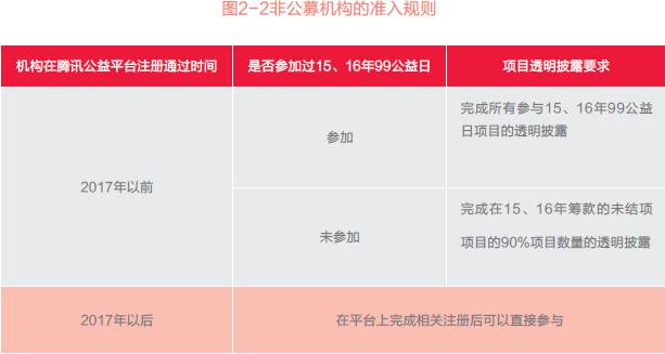 公益寄件服务器如何运作?其背后机制与公益价值是什么? 第2张 公益寄件服务器如何运作?其背后机制与公益价值是什么? 第2张