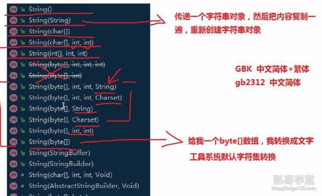 Java如何快速重命名类