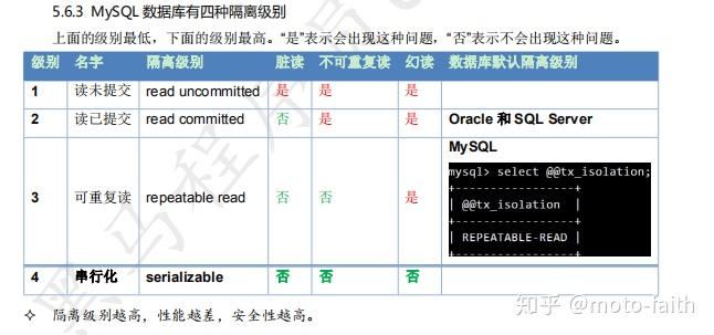Java如何安全拼接SQL语句? 第2张 Java如何安全拼接SQL语句? 第2张