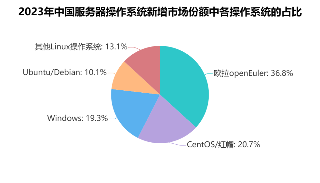 服务器操作系统正版报价究竟有多高?揭秘正版软件的成本与价值! 第2张 服务器操作系统正版报价究竟有多高?揭秘正版软件的成本与价值! 第2张