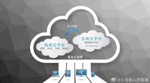 公有云发展空间巨大,究竟还需哪些条件与支持才能加速成长? 第2张 公有云发展空间巨大,究竟还需哪些条件与支持才能加速成长? 第2张
