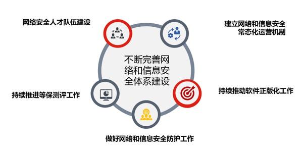 公用网络改工作网络,隐私安全如何保障? 第3张 公用网络改工作网络,隐私安全如何保障? 第3张