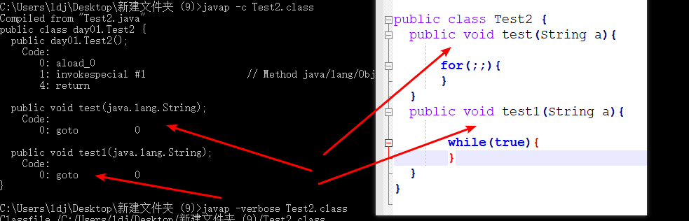 Java中for语句正确写法？