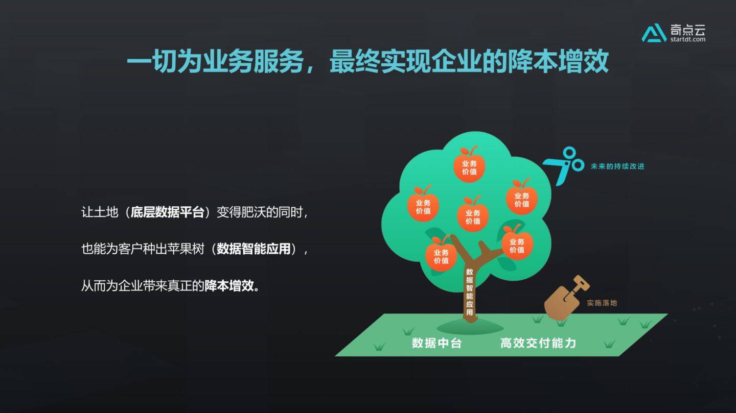 公有云降低成本数据如何实现企业最大效益提升? 第2张 公有云降低成本数据如何实现企业最大效益提升? 第2张