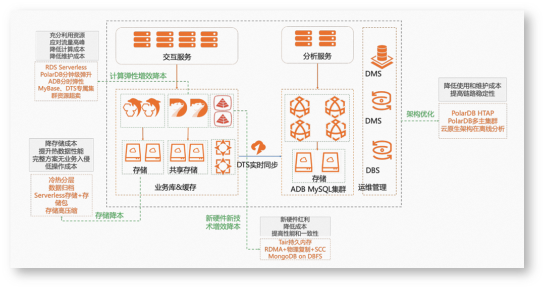 公有云降低成本数据如何实现企业最大效益提升? 第1张 公有云降低成本数据如何实现企业最大效益提升? 第1张