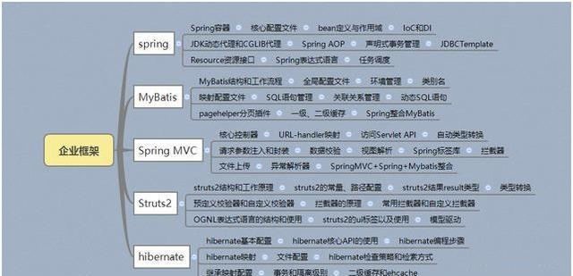 怎么学java的思路 第3张 怎么学java的思路 第3张