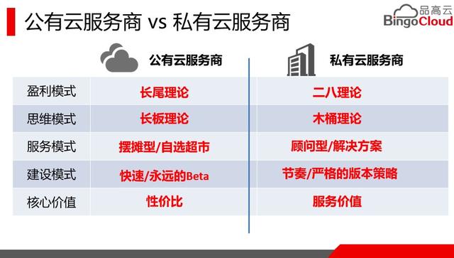 公有云真的难以承担企业关键业务的大任吗?揭秘其挑战与局限。 第1张 公有云真的难以承担企业关键业务的大任吗?揭秘其挑战与局限。 第1张