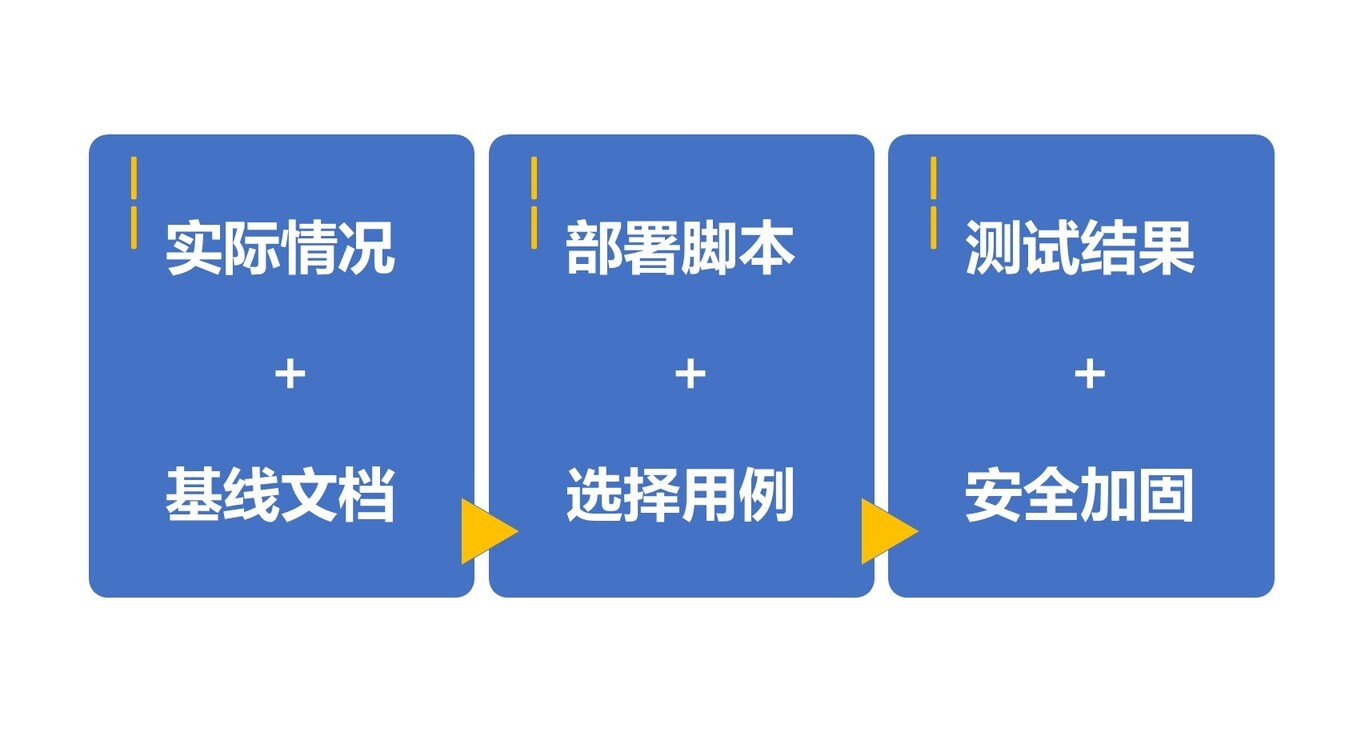 如何有效实施安全配置基线检查?探讨最佳实践与挑战! 第2张 如何有效实施安全配置基线检查?探讨最佳实践与挑战! 第2张