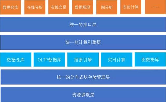 分布式存储系统究竟可以统计哪些关键数据指标? 第2张 分布式存储系统究竟可以统计哪些关键数据指标? 第2张