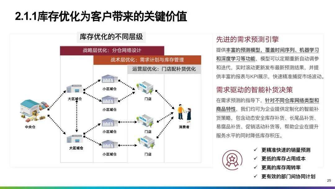 分布式存储解决方案PPT课件,如何优化性能与成本? 第1张 分布式存储解决方案PPT课件,如何优化性能与成本? 第1张