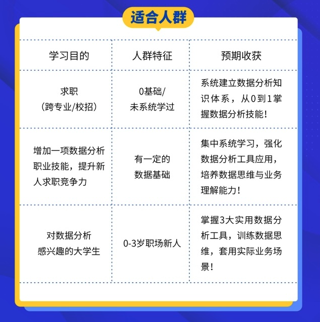 会计专业转行大数据分析难吗？零基础如何转行大数据 第1张