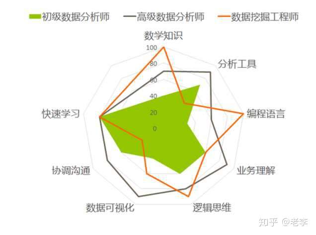 会计专业转行大数据分析难吗？零基础如何转行大数据 第3张