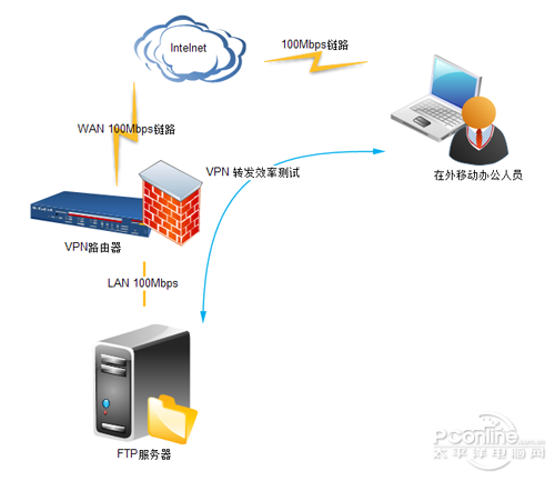 tp5定时任务虚拟主机 第1张 tp5定时任务虚拟主机 第1张