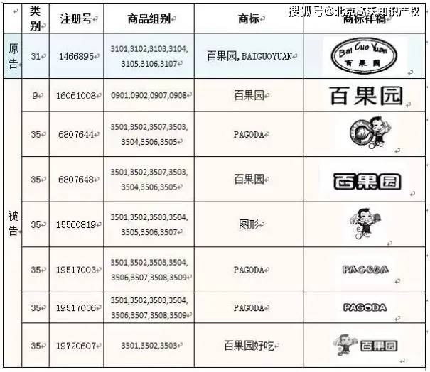 商标0920这组数字背后藏着什么秘密?商标注册背后的故事揭晓! 第1张 商标0920这组数字背后藏着什么秘密?商标注册背后的故事揭晓! 第1张