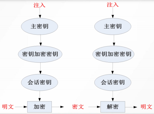 会话密钥如何管理?会话密钥管理策略 第1张 会话密钥如何管理?会话密钥管理策略 第1张