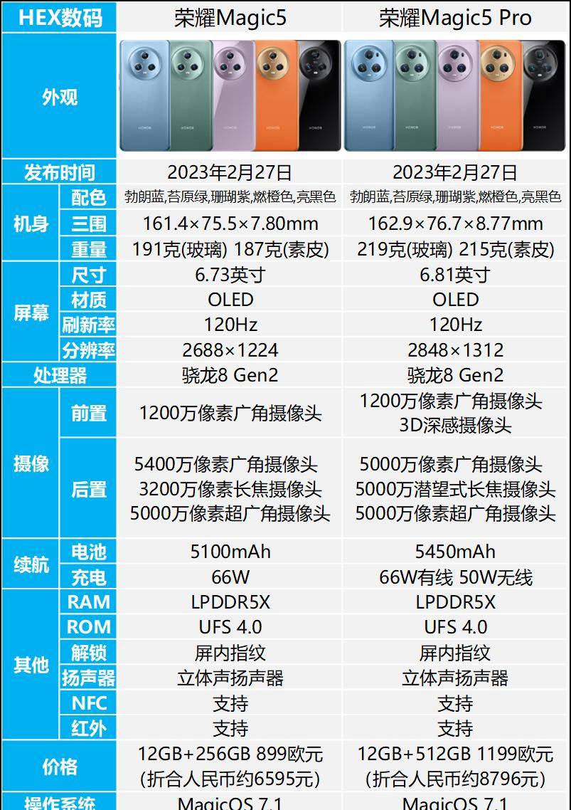 荣耀5配置参数是多少?荣耀5手机详细参数及价格 第2张 荣耀5配置参数是多少?荣耀5手机详细参数及价格 第2张
