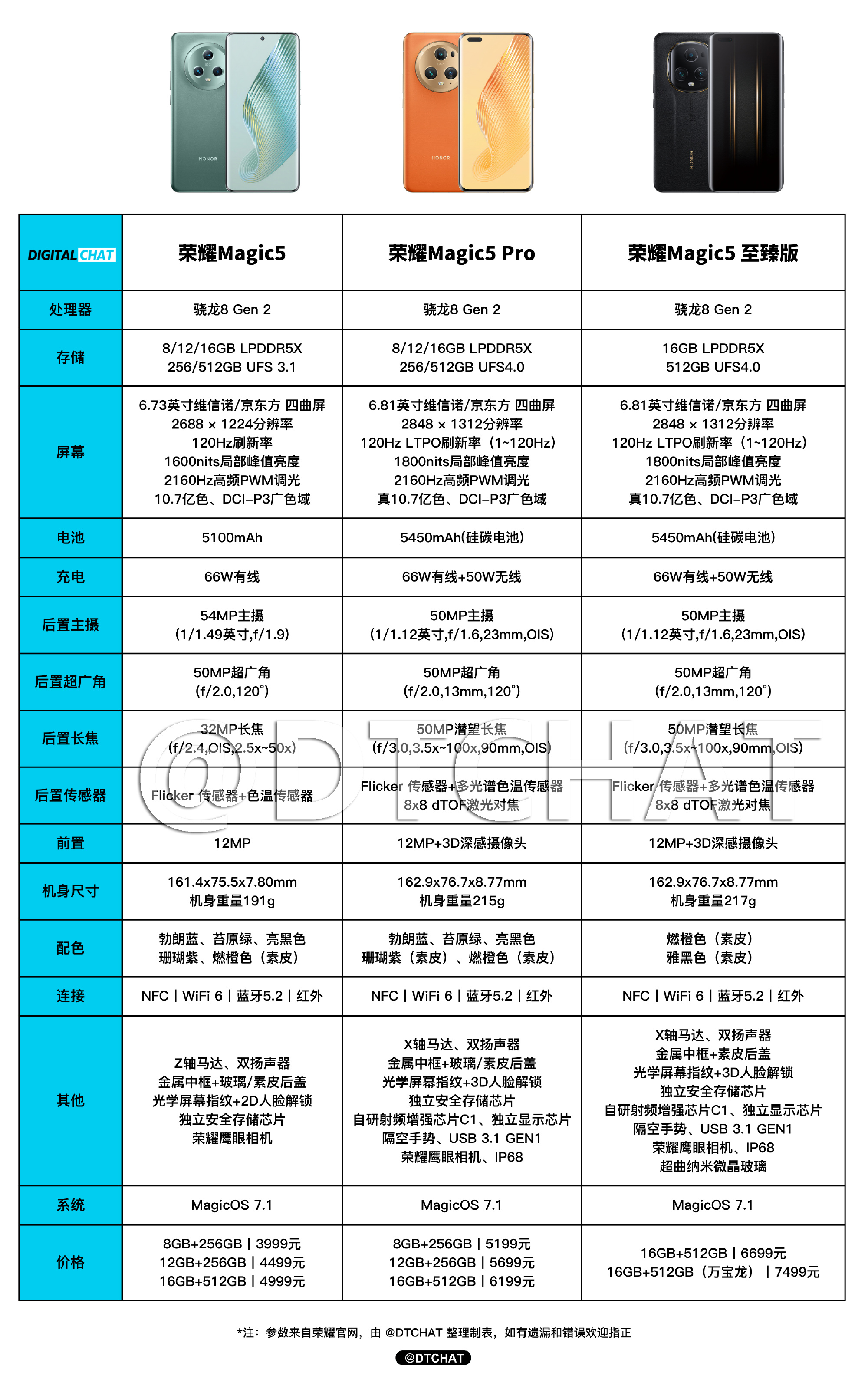 荣耀5配置参数是多少?荣耀5手机详细参数及价格 第1张 荣耀5配置参数是多少?荣耀5手机详细参数及价格 第1张