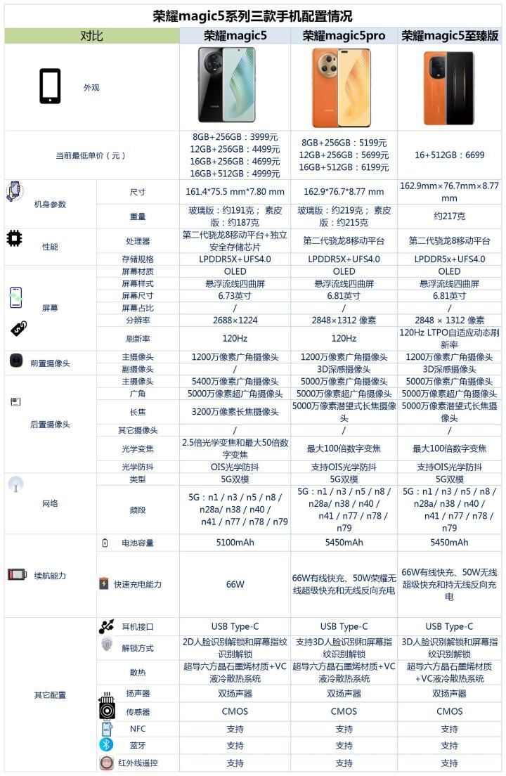 荣耀5配置参数是多少?荣耀5手机详细参数及价格 第3张 荣耀5配置参数是多少?荣耀5手机详细参数及价格 第3张